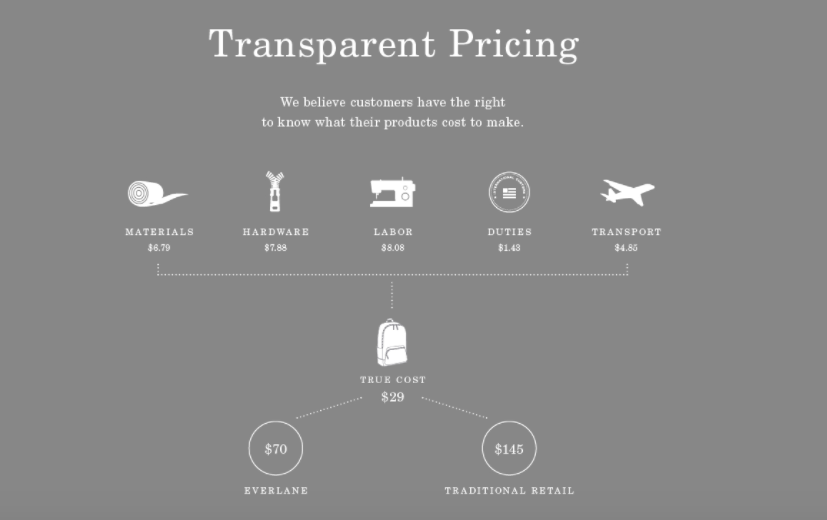 Pricing Inforgraphic. Source: www.everlane.com